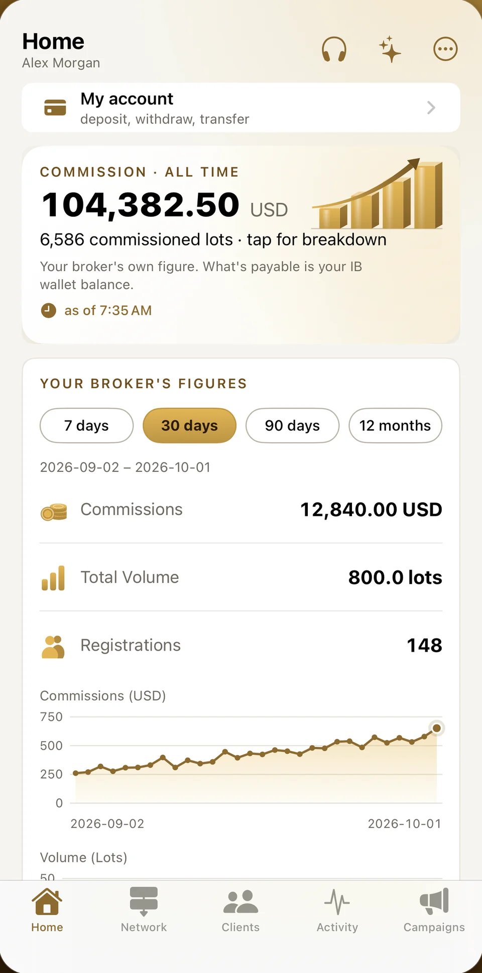 JFD One home screen showing IB commissions